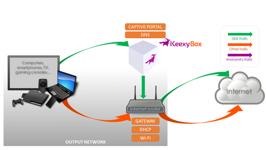 keexybox_net_topology_as_dns_v2.png