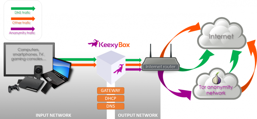 keexybox_net_topology_as_gateway.png