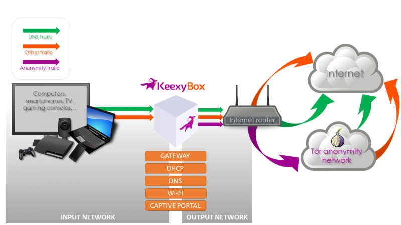 [Image: keexybox_net_topology_as_gateway_v2.png?...tok=ef853b]