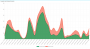 keexybox_img:statistics_blocked_domains_time.png